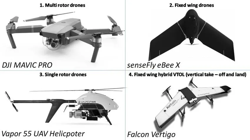 Types of drones