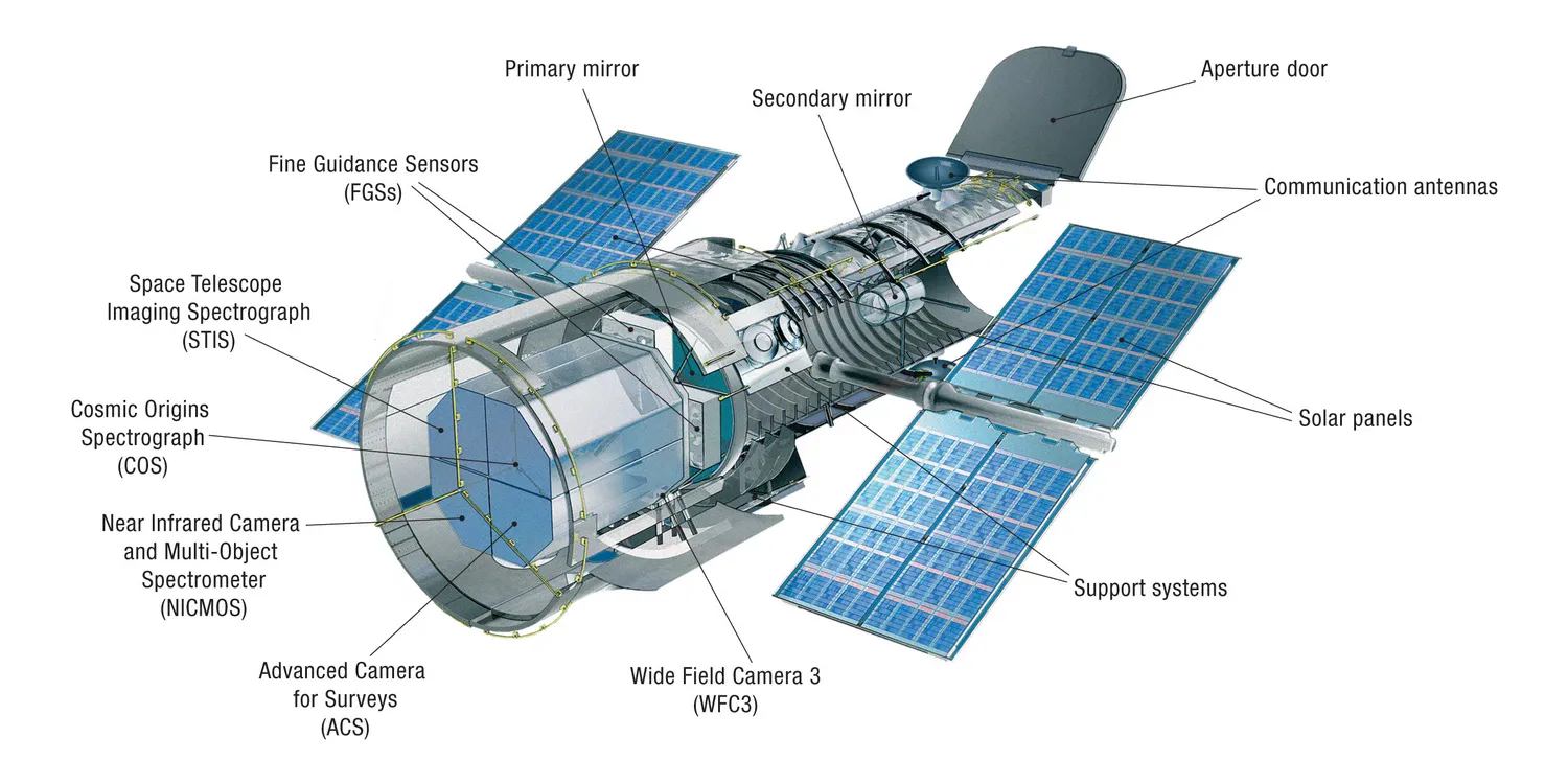 A detailed diagram of Hubble's internal instruments