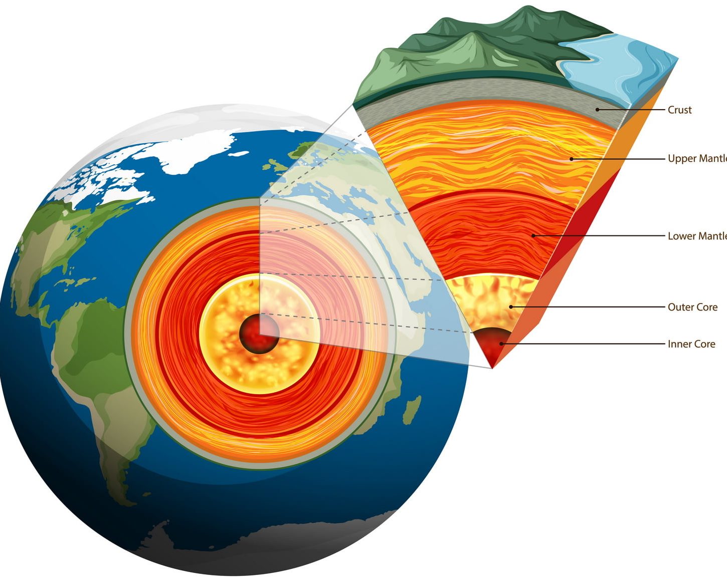 Earth Mantle fun facts