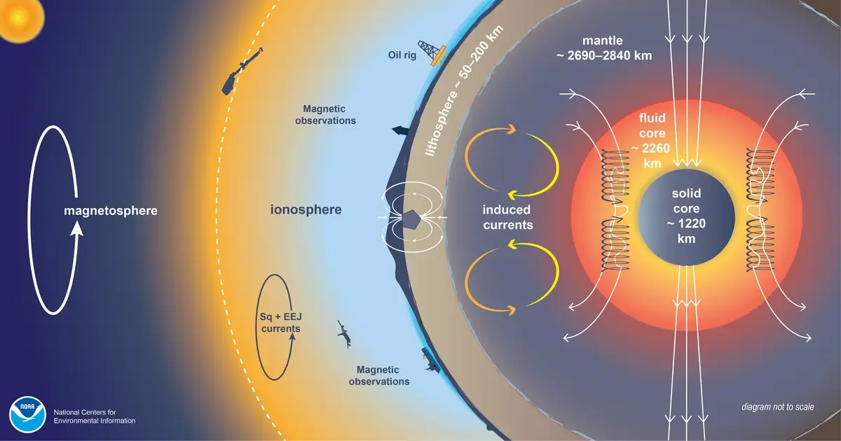 Illustration of the Earth’s magnetic field interacting with the mantle