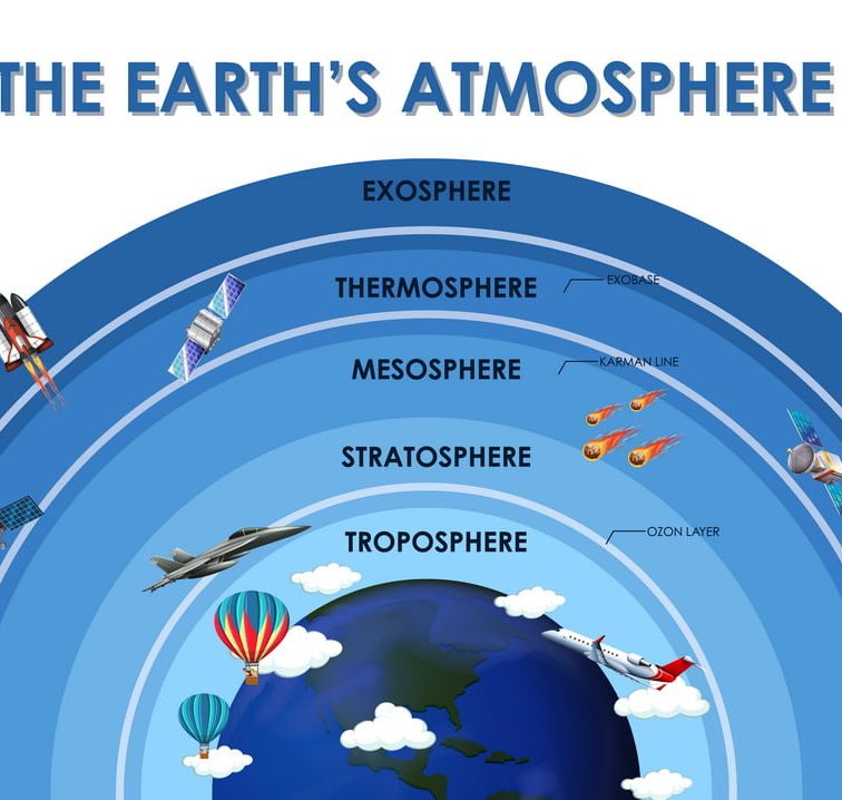 Thermosphere fun facts
