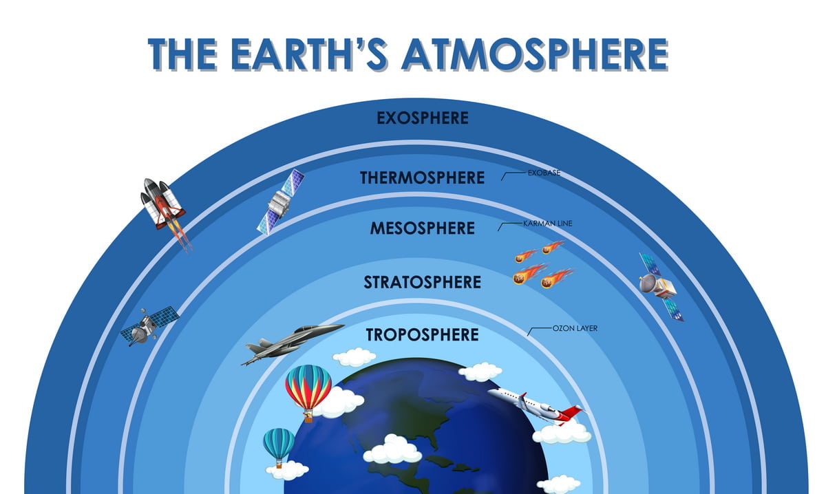 Thermosphere fun facts